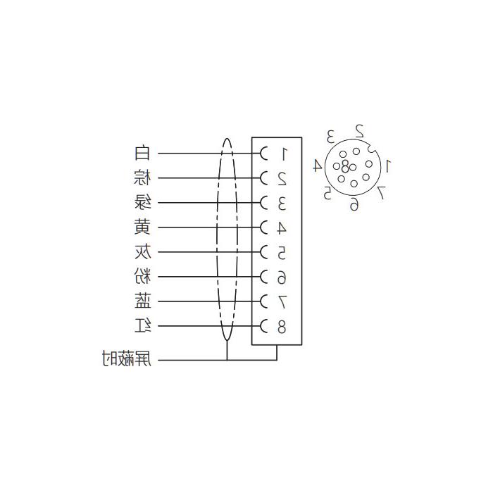 M12 8Pin、公头直型、法兰插座、板前安装、预铸UL电子线、64SB21-XXX